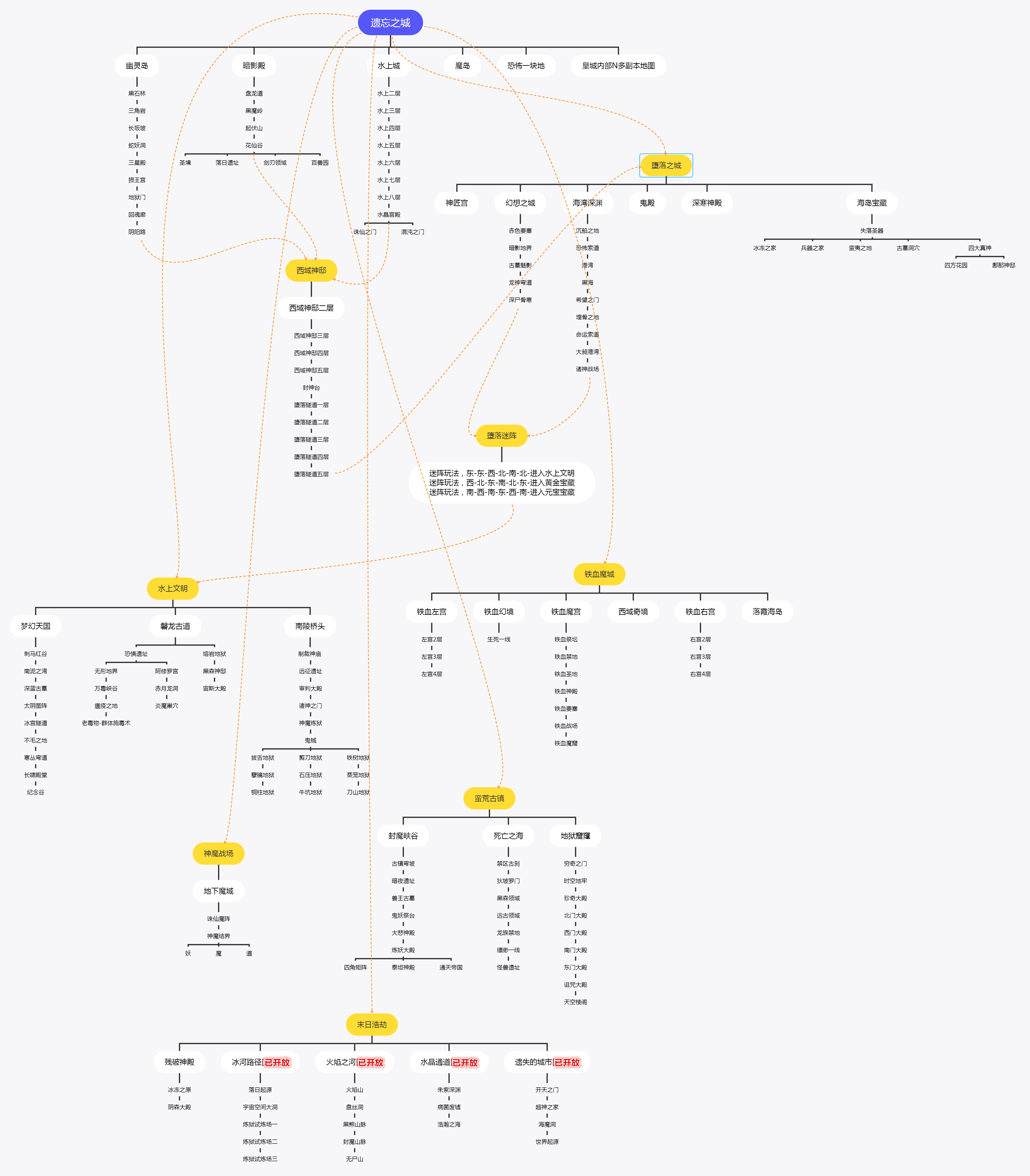 魔刃之战地图