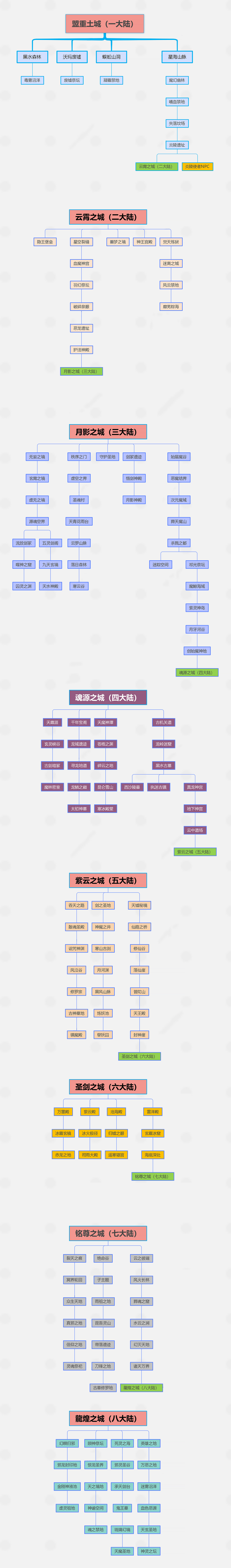 龍煌血影大陆走势图